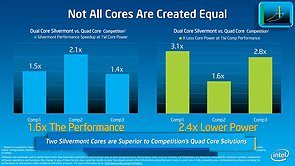 Intel Silvermont Technical Overview – Slide 23